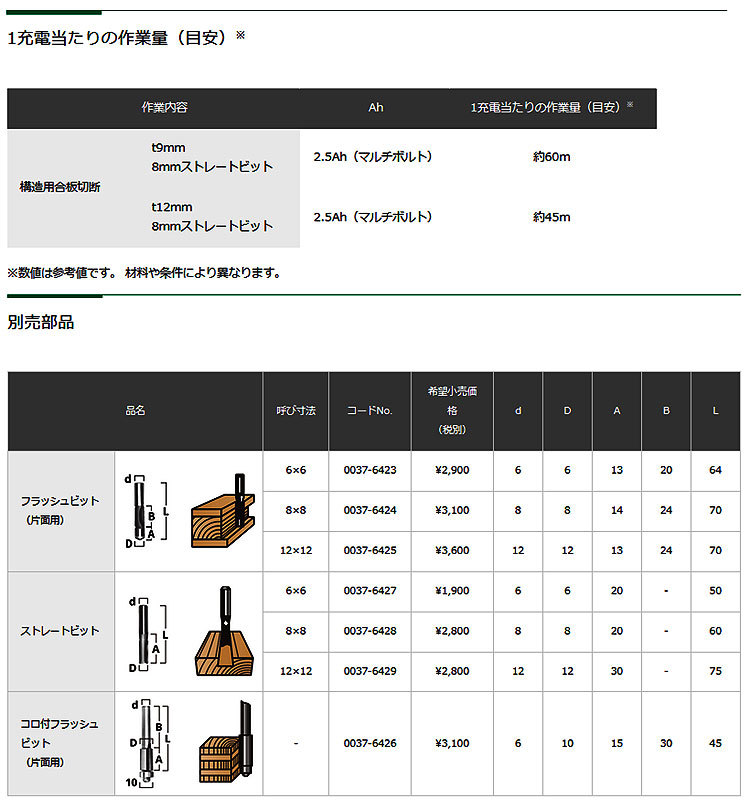 同梱 代引き不可 コスモ食品 グルテンフリー クリームシチュールー 110g 50個 買い物