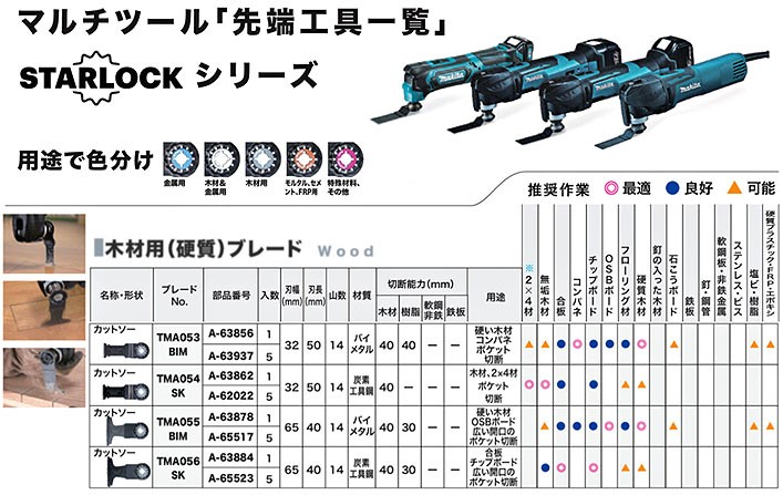 マキタ マルチツール先端工具 TMA055BIM カットソー 5枚入 A-65517