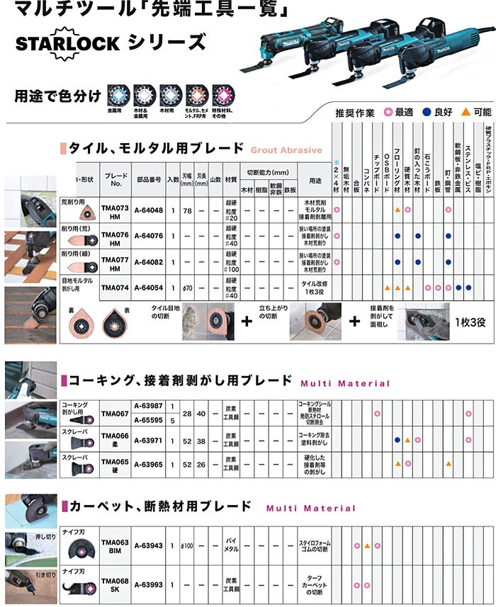 マキタ マルチツール先端工具 TMA066 柔 スクレーパ A-63971 コーキング・接着剤剥がし用 :A-63971:ヤマムラ本店 - 通販 -  Yahoo!ショッピング