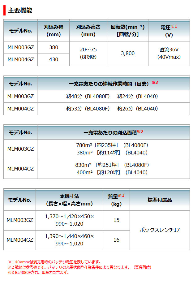 マキタ 充電式芝刈機 MLM003GZ 刈込幅380mm 40Vmax 本体のみ(バッテリ