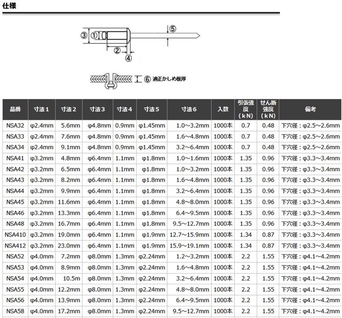 ロブテックス LOBTEX】ロブテックス NTA62 エビ ブラインドリベット