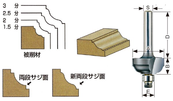 大日商 コーナービット 新両段サジ面 ＳＲ２．５ トリマー用 ２．５分