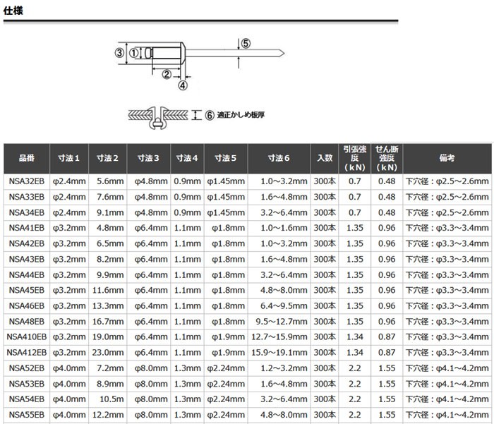 最大12%OFFクーポン エビ ブラインドリベット ラージフランジ アルミニウム スティール製 ６−２ １５本入 エコパック NSA62LFMP  discoversvg.com