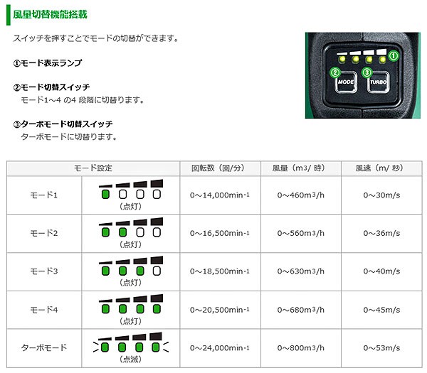 HiKOKI 36V コードレスブロワ RB36DA(XP) マルチボルト バッテリ・充電