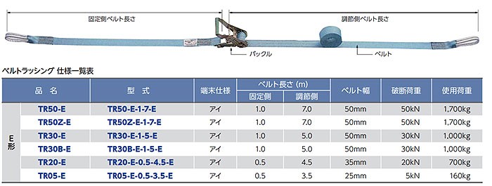 グにより 田村総業 田村 ラッシング ＴＲ２０−Ｅ０.５×４.５Ｅ