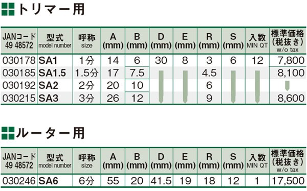 大日商 コーナービット サジ面 ＳＡ１ トリマー用 １分 : 30178