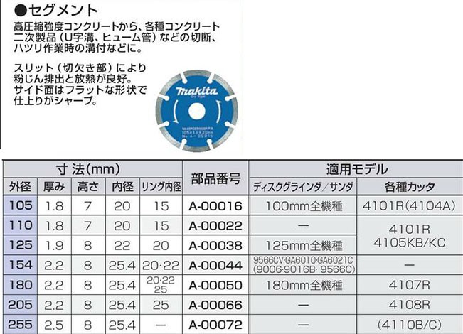 マキタ ダイヤモンドホイール セグメント 125 A-00038 : a-00038