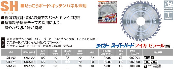 市場 未使用 せっこうボード グローバルソー モトユキ