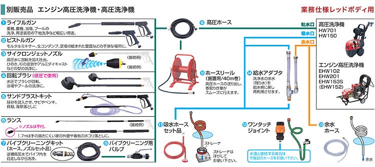 マキタ 高圧洗浄機用 可変ノズル付 ピストルガン SP04999173