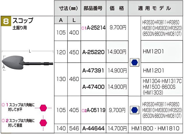マキタ 六角軸 スコップ （土堀り用） 105-400 A-25214 :A-25214:ヤマムラ本店 - 通販 - Yahoo!ショッピング