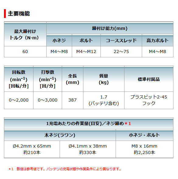 マキタ 18V 充電式アングルインパクトドライバ TL061DZ 本体のみ