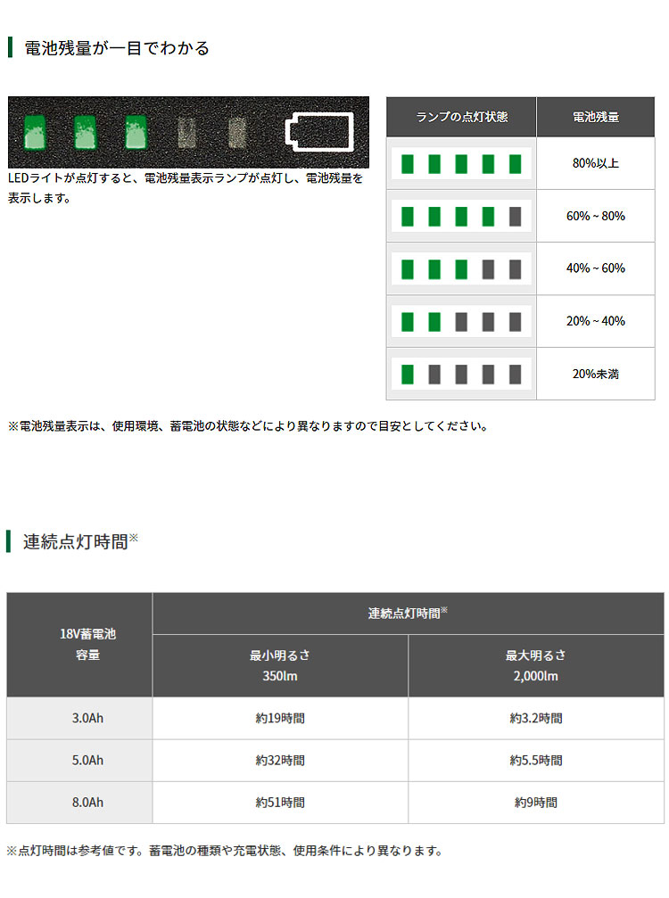 HiKOKI 18V コードレスワークライト UB18DB(NN) 本体のみ(バッテリ