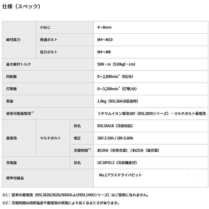 HiKOKI マルチボルト 18V コードレスコーナインパクトドライバ WH18DYA