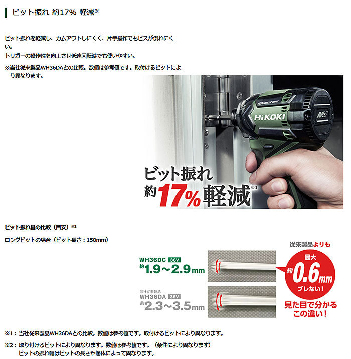 いよいよ人気ブランド ツバキストアHiKOKI ハイコーキ 36V インパクト