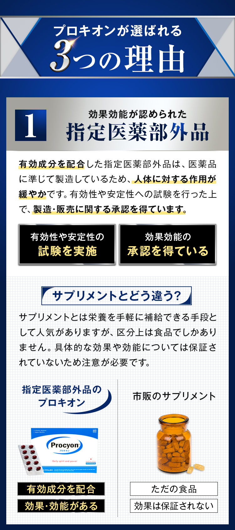 京福堂 公式】プロキオン 指定医薬部外品 90日分 男性 活力ケア 厳選配合 即効性 サプリメント サプリ 持続力 活力剤 日本製 性力 :  procyon180 : 株式会社京福堂 - 通販 - Yahoo!ショッピング