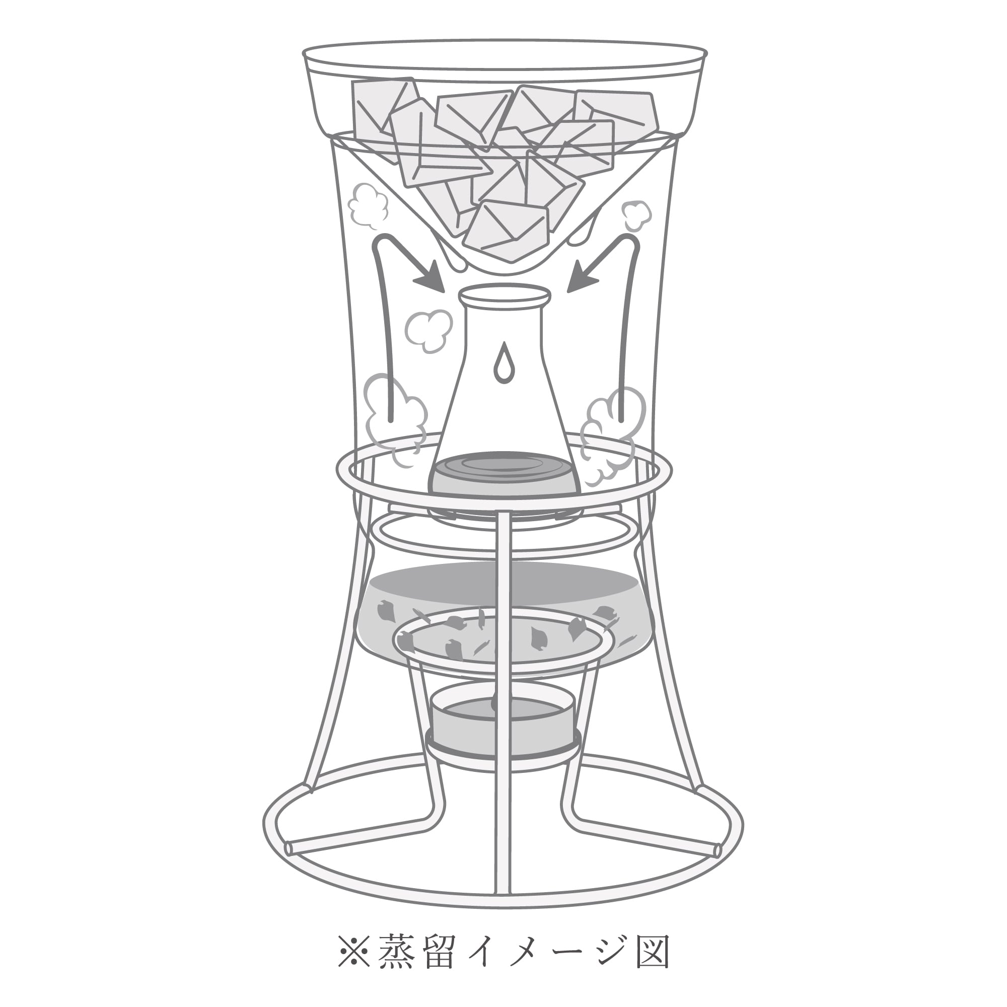 HARIO（ハリオ） ハーブウォーターメーカー 芳香蒸留器 アロマ蒸留器