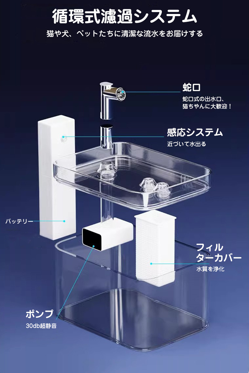 送料無料 猫・犬用循環浄水給水器 自動給水器 ペット 給水器 USB