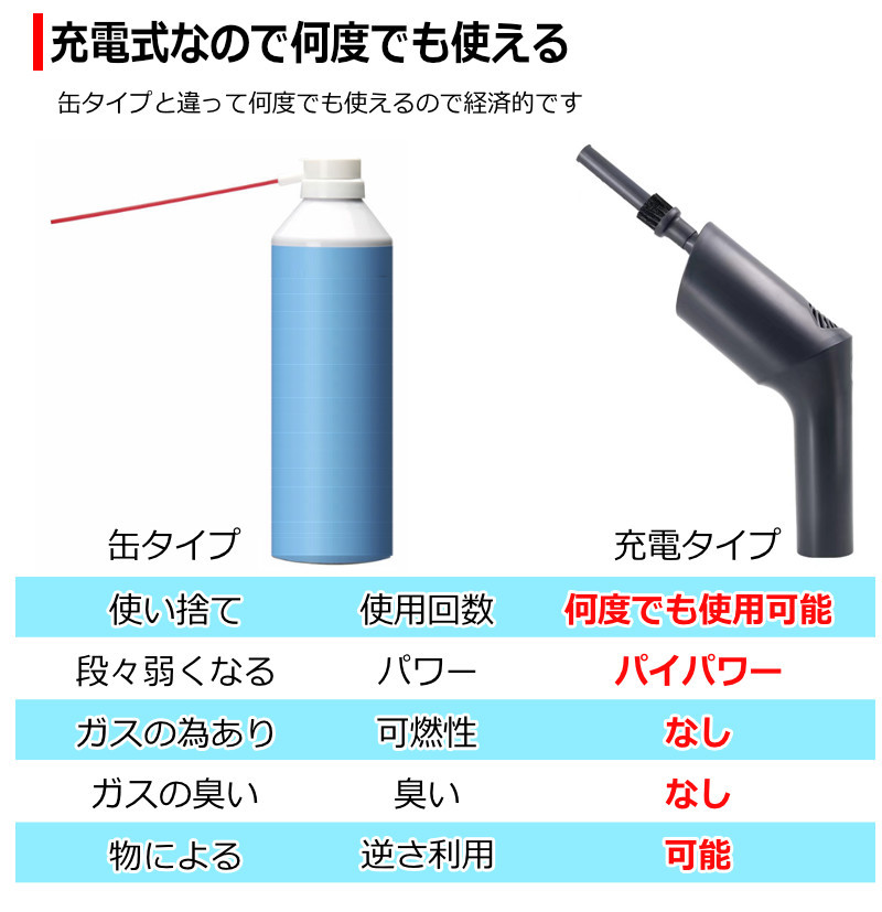 奉呈 エアダスター 電動 充電式 電動エアダスター 強力 エコ Pc エアコン キーボード 車 掃除 Ledライト付 大容量 バッテリー搭載 収納ポーチ付 Heartlandgolfpark Com