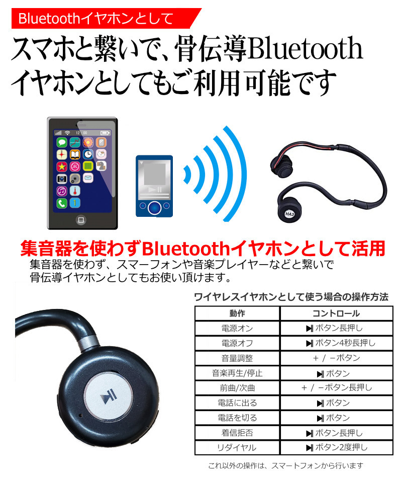 骨伝導集音器 骨伝導 イヤホン ヘッドセット と 集音器 セット