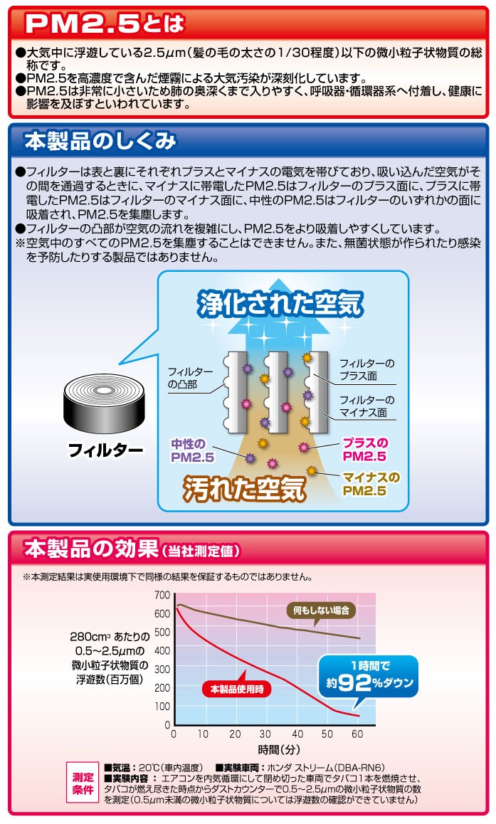 PM2.5対応 高性能フィルター マイナスイオン 搭載 ドリンクホルダー