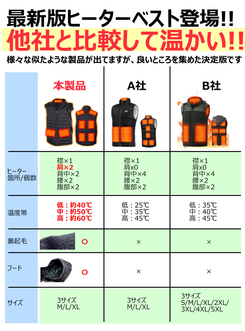 日本製 ヒーターベスト 2021 裏起毛 で温かい 電熱ベスト