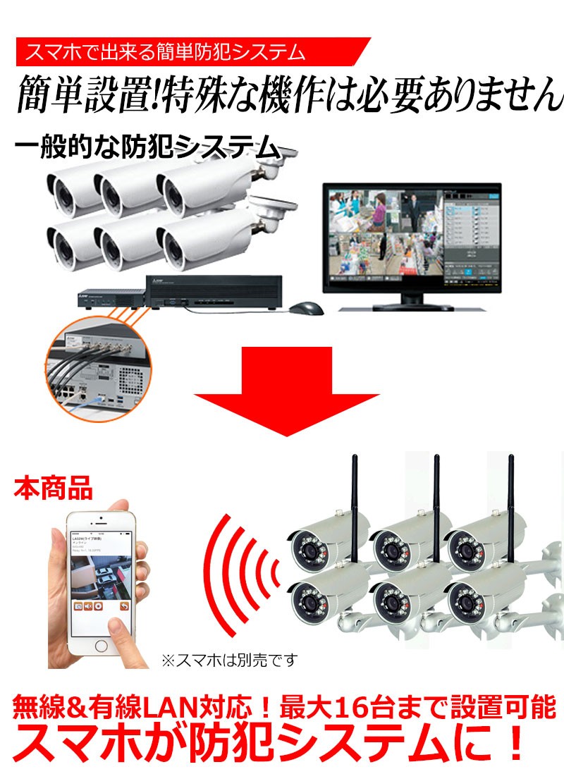 防犯カメラ ワイヤレス WIFI 無線 LAN スマートフォン スマホ 防水 赤外線 SDカード 屋外 駐車場 車上荒らし 監視カメラ  日本語マニュアル １年保証 INBES LA02W