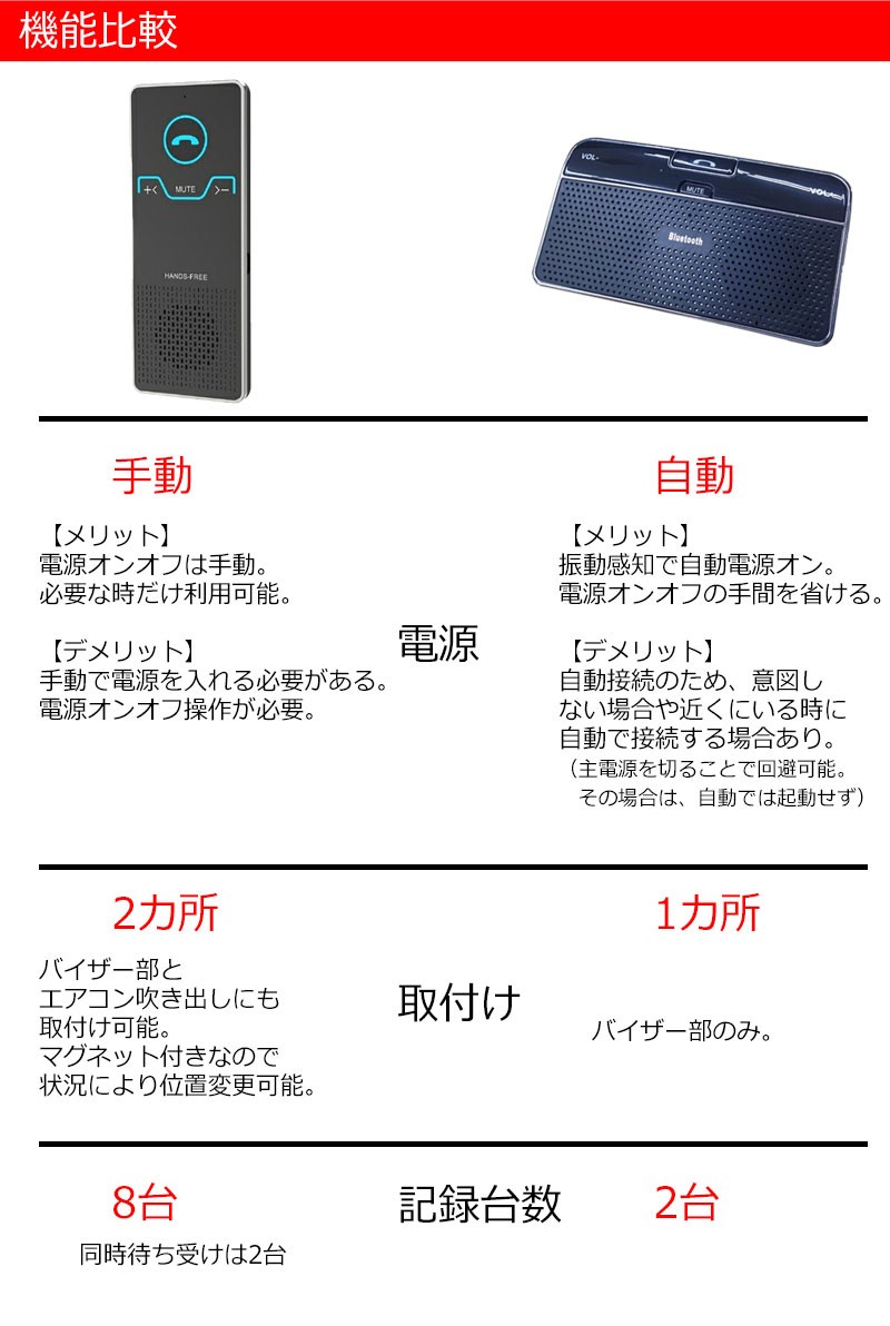 KYPLAZA ハンズフリー Bluetooth 車載用 ワイヤレス iPhone KYPLAZA ハンズフリー Bluetooth 車載用 ワイヤレス iPhone