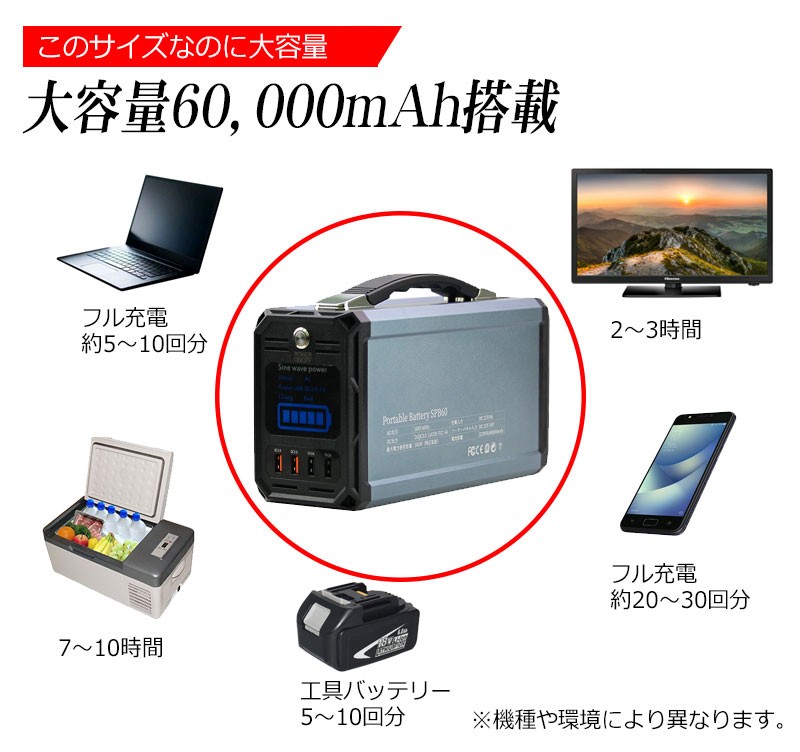 ポータブル電源 純正弦波 大容量 60000mAh 222Wh 100V 300W 家庭用蓄電池 ACコンセント USB 急速充電 LCD 表示  ポータブルコンセント 車中泊 キャンプ : spb60 : KYPLAZA Yahoo!ショッピング店 - 通販 - Yahoo!ショッピング