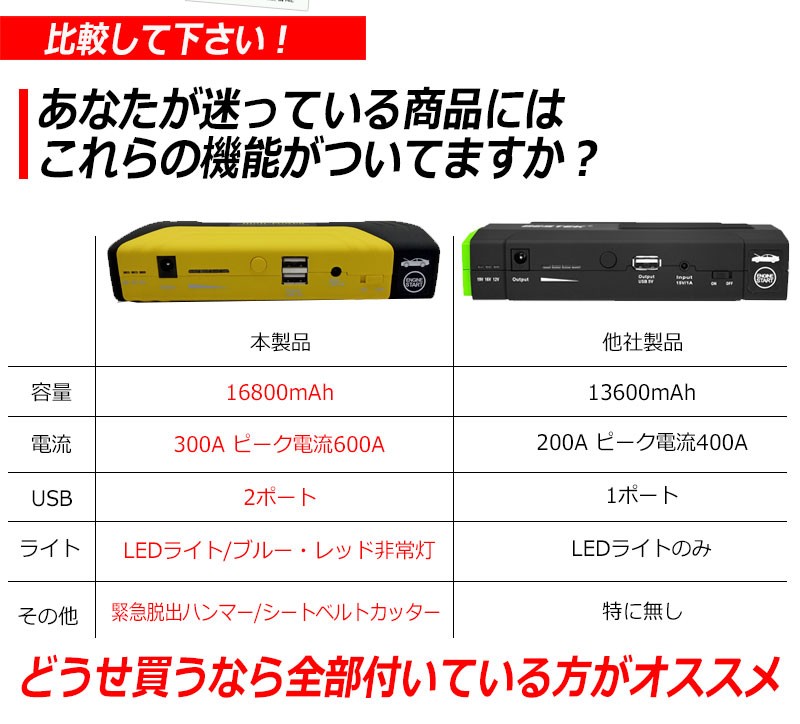 KYPLAZA エンジンスターター 決定版 ジャンプスターター