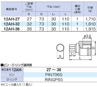 NEW新作 前田金属工業 12AH-36 KanamonoYaSan KYS - 通販 - PayPayモール トネ TONE 38.1mm(1 1/2”) インパクト用ヘキサゴンソケット 爆買い在庫