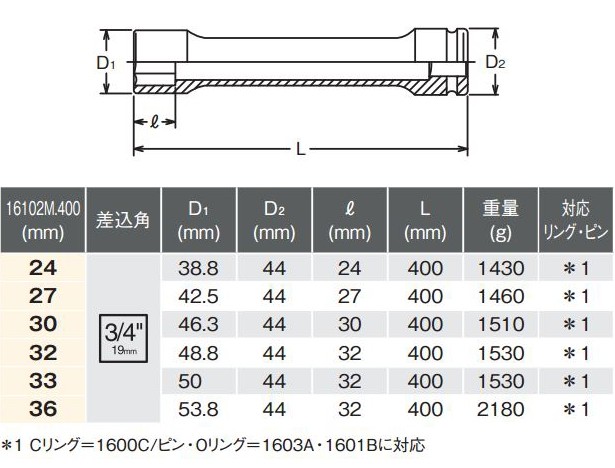 在庫あ新作 コーケン KanamonoYaSan KYS - 通販 - PayPayモール ko-ken 3/4"(19mm)sq. 16102M.400-33mm インパクトホイールナット用ロングソケット 全長400mm 低価新品