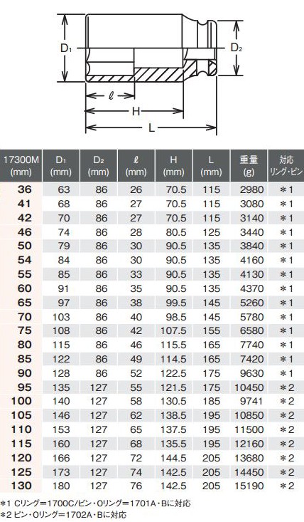 日本 工具屋 まいど コーケン ko-ken 1-1 2