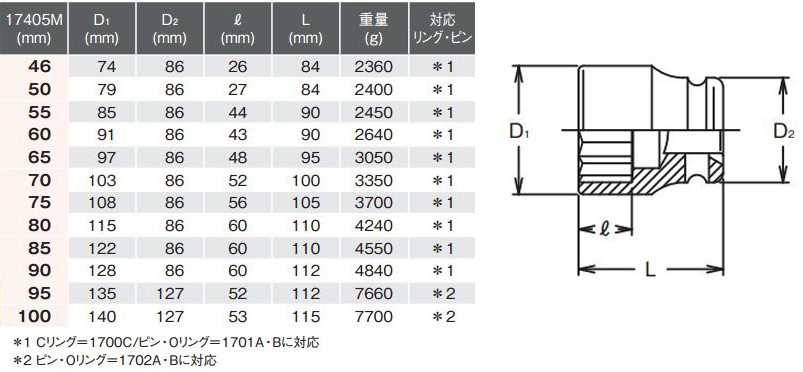 情熱セール コーケン Koken 1-1 2” 38.1mm 6角ディープソケット 17300M ...