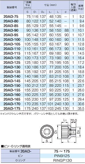 ソケット (送料別途)(直送品)TONE 20AD-175 KanamonoYaSan KYS - 通販 - PayPayモール トネ 63.5mm(2 1/2”) インパクト用ソケット ➱メーカー