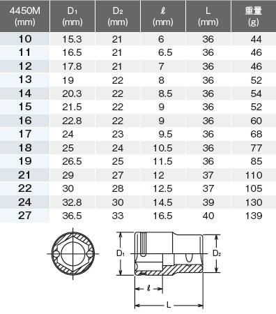 期間限定ポイント3倍】コーケン ko-ken 1-1/2(38.1mm) 17400M-95mm 6角