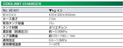 高評価！ KTC クーラントチャージャー AE401 切削、切断、穴あけ