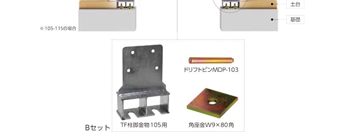 着後レビューで KanamonoYaSan KYS 送料別途 直送品 タナカ コノ字金具