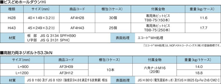 するホール タナカ AF4H43 KanamonoYaSan KYS - 通販 - PayPayモール ビスどめホールダウンHi43 (25