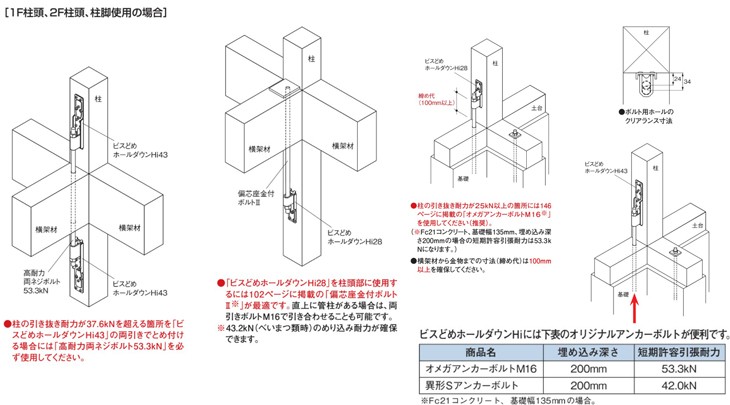 するホール タナカ AF4H43 KanamonoYaSan KYS - 通販 - PayPayモール ビスどめホールダウンHi43 (25