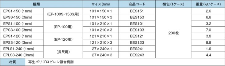 環境に優しい-日東工業 PEN5•-06J アイセーバ標準電灯分電盤 [OTH38342