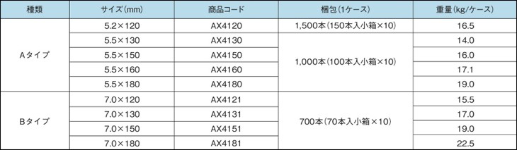 NEW得価 タナカ 断熱パネルビス Bタイプ 180 (700本入) AX4181