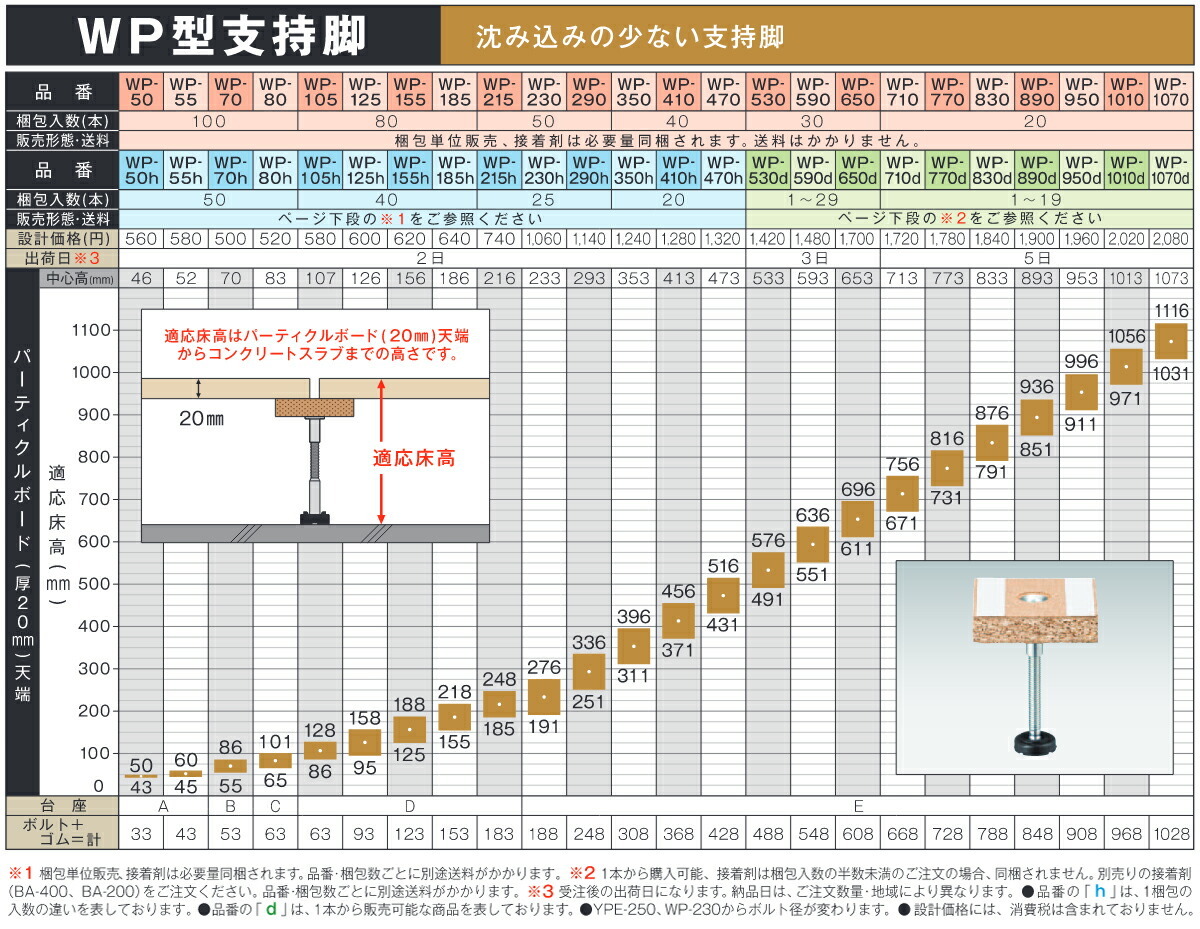 送料別途)(直送品)万協 WP型支持脚 (40本入) WP-105h