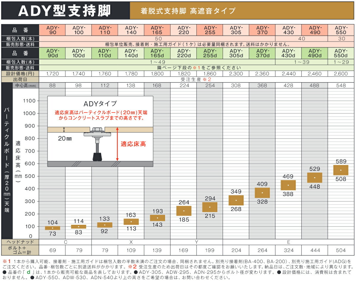 お1人様1点限り】-FESTOOL ドミノチップ 8×22×50mm(600pcs) 100pcs