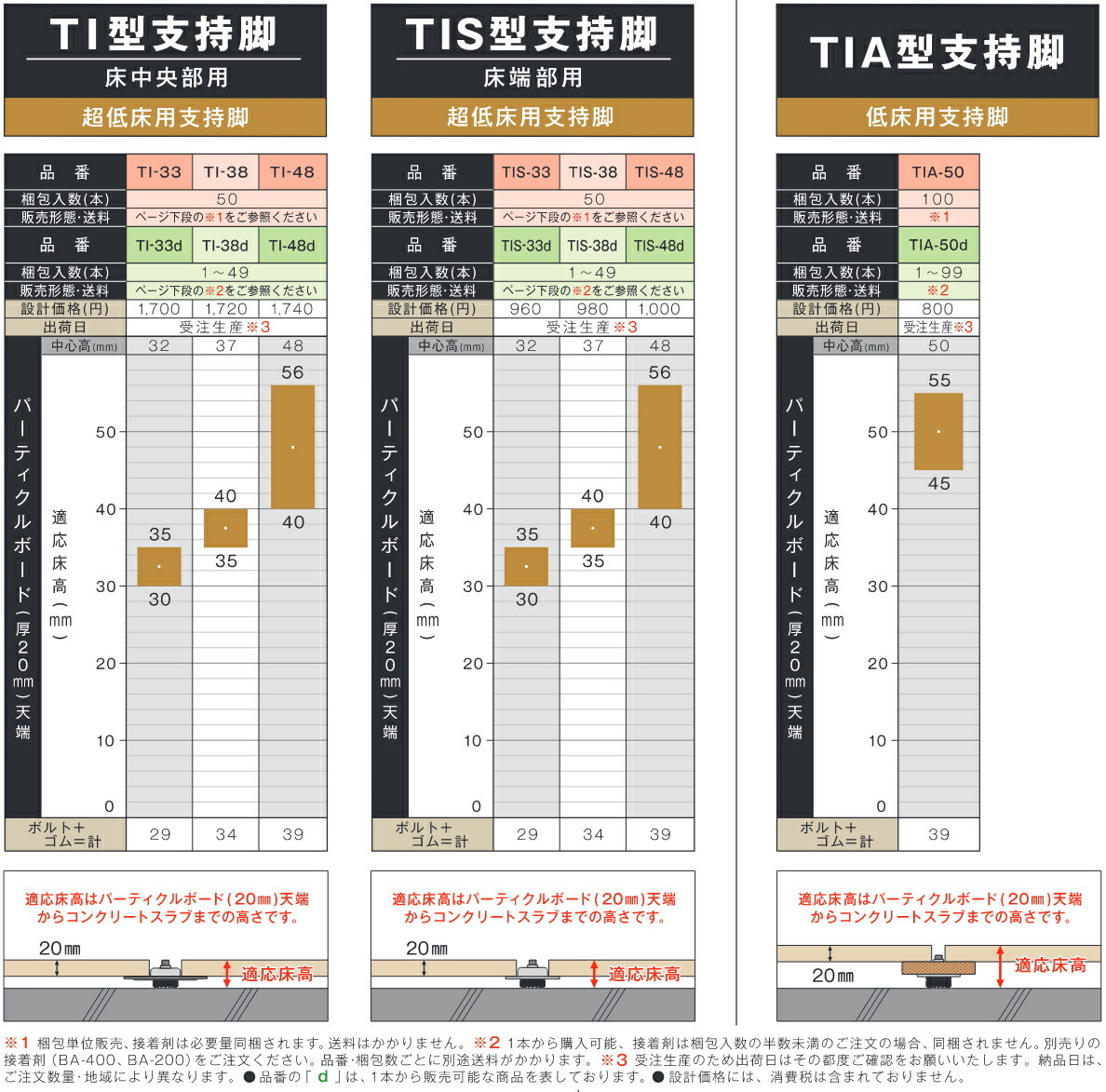 受注生産)(送料別途)(直送品)万協 TIA型支持脚 低床用 (100本入) TIA