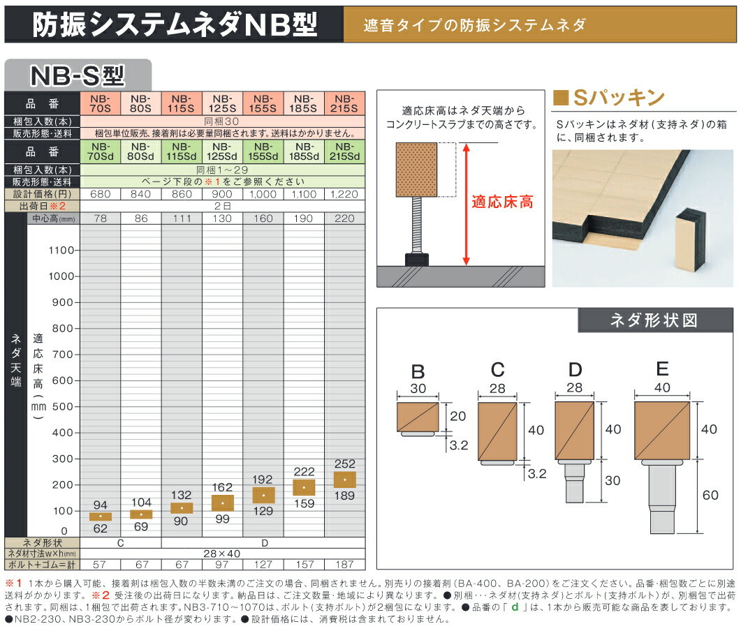 全品送料無料 万協 防振システムネダ NB3型 遮音タイプ NB3-1070d