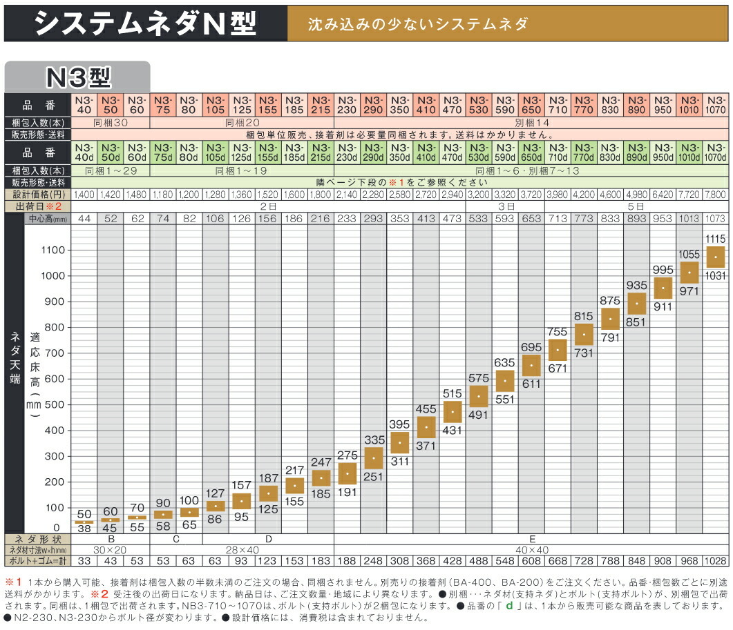 かわいい！ OSG ADO-SUS ステンレス・チタン合金用ドリル（内部給油