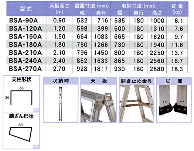 ついに再販開始 アルインコ ALINCO 専用脚立 BSW-120A ad-naturam.fr