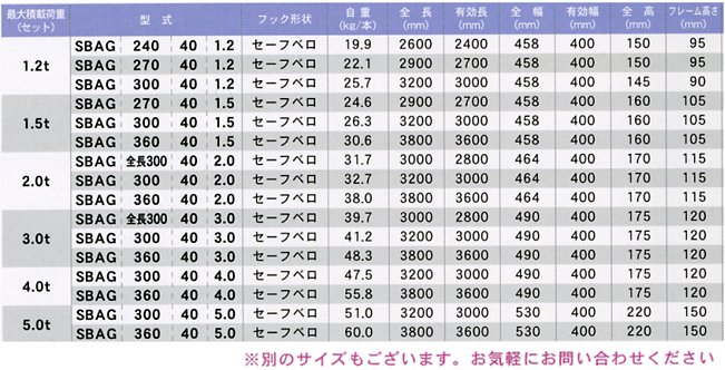 ツメタイプ (送料別途)(直送品)アルインコ SB 90 30 1.2 KanamonoYaSan