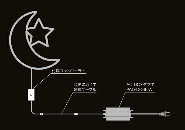 送料別途)(直送品)デンサン DENSAN LEDモチーフSDX (マルチパターン