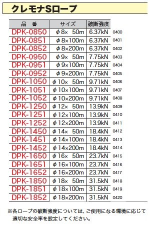 日本製お得 デンサン DENSAN クレモナSロープ φ16×50m DPK-1650